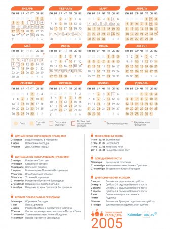 Православный календарь на Март 2005 года
